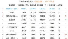 电影票房实时排名,揭秘电影市场最新动态