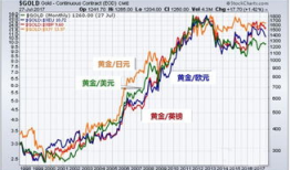 黄金价格,揭秘市场动态与投资策略