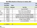 电影票房实时排名,揭秘电影市场最新动态