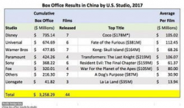 电影票房实时排名,揭秘电影市场最新动态