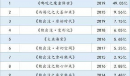 电影票房实时排名,揭秘电影市场最新动态